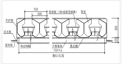 MCW2型薄型自然通風(fēng)器技術(shù)參數(shù)
