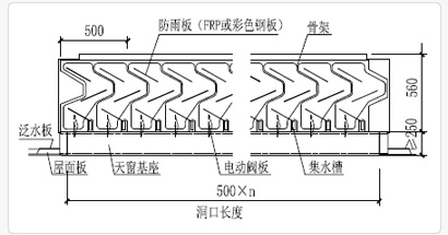 MCW1型并列風(fēng)道式薄型通風(fēng)天窗技術(shù)參數(shù)